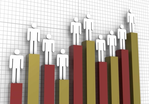 What is the Unemployment Rate in Indianapolis, Indiana?